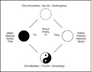 TAO-Yin-Yang-Creation