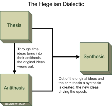 hegelian-dialectics-en
